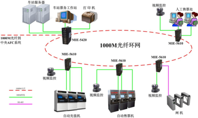 地鐵AFC自動(dòng)售檢票系統(tǒng) 服務(wù)器工作站的核心作用與技術(shù)解析